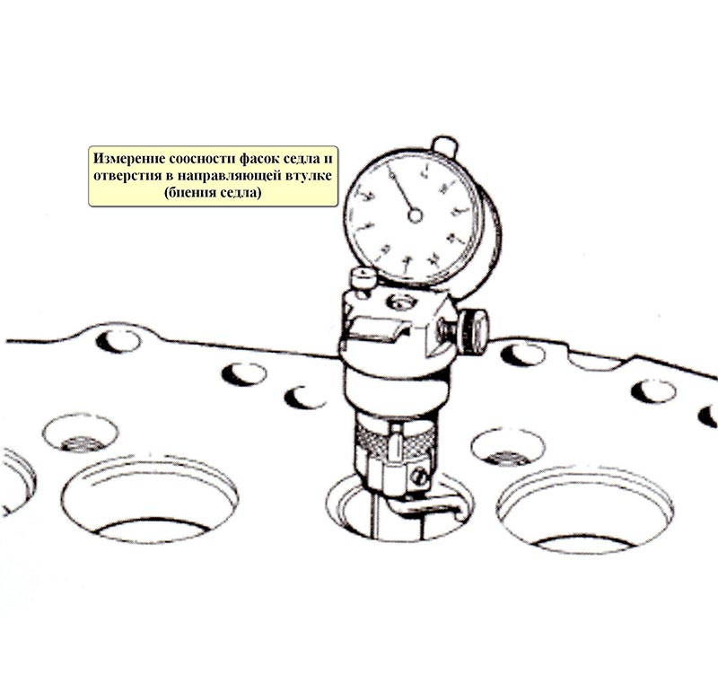 Измерение эксцентриситета седла клапана относительно оси отверстия в направляющей втулке клапана