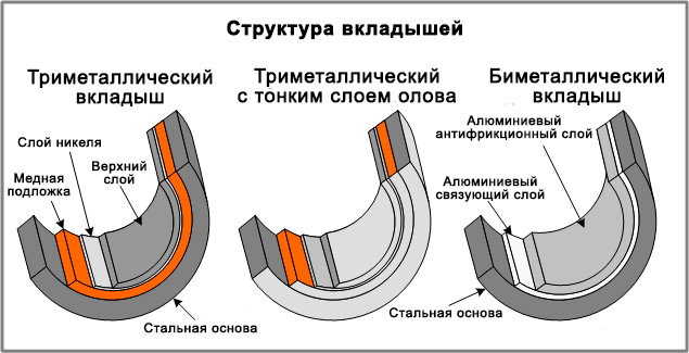 Вкладыш описание